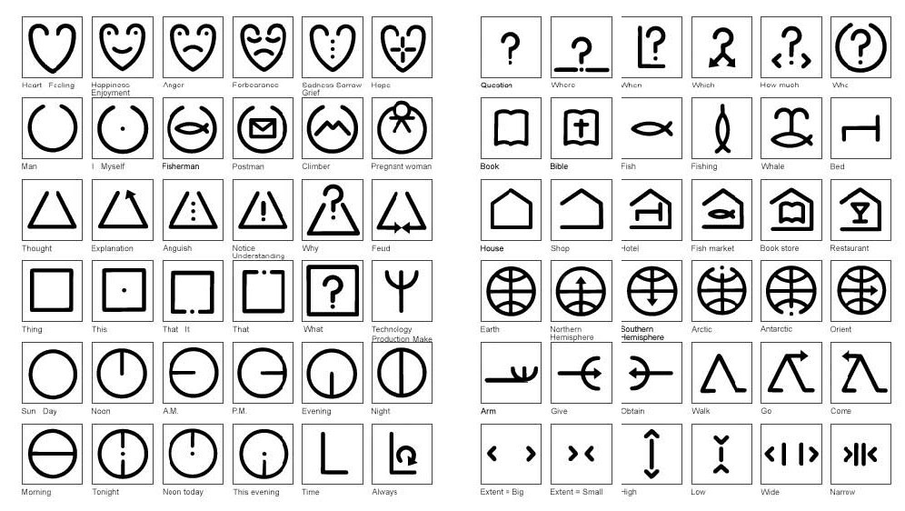 Languages as Symbols