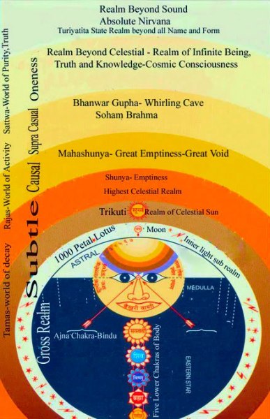 santmat:
“ The World of Within (Third Eye Center and Inner Heavenly Regions via Inner Light and Sound Meditation Practice) – English Version
”