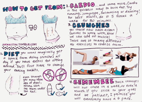 Eat Clean. Make Changes. — FAQ and Messages Answered :)