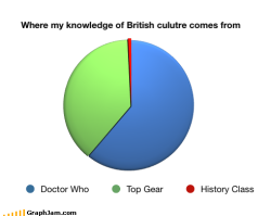 topgear:  Where my knowledge of British culture