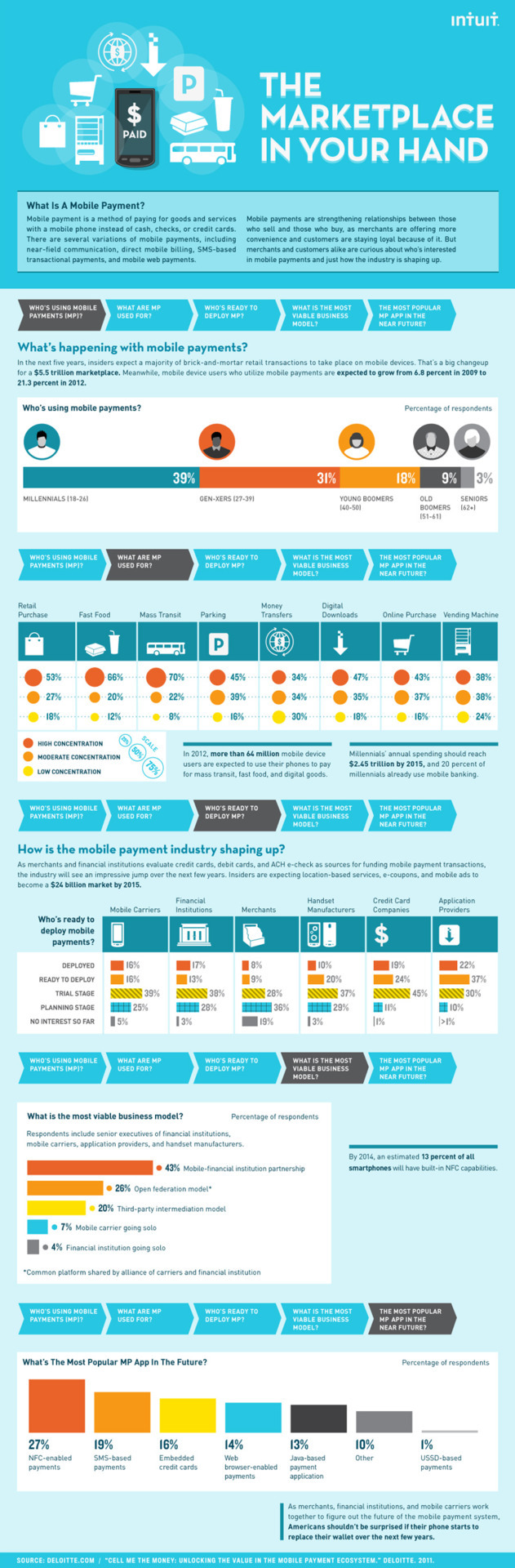 Mobile Payments Surging