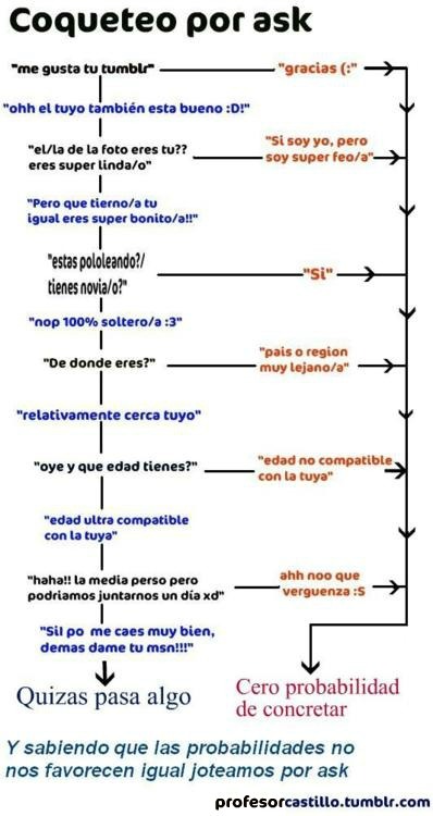 El Poder del Ocio :3