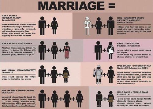 defining marriage….