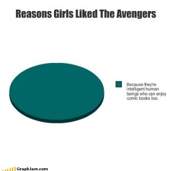 generallyfurious:   #because sexist assholes need to shut the fuck up #i am tired of seeing these graphs that say girls only liked the movie for certain actors #because that shit is fucked up and not okay in any way   