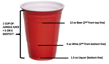 graham-bailey:  aimabovetheclouds:  filmsfoodandphotos:  Solo Cups: Knowledge I was curious about the lines on solo cups the other weekend and learned something amazing. This information should be taught in an intro class to all high schoolers and college