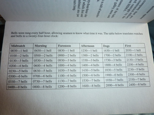 my-hearts-require-tea: A lovely chart explaining when the watches and bells are in relation to actua