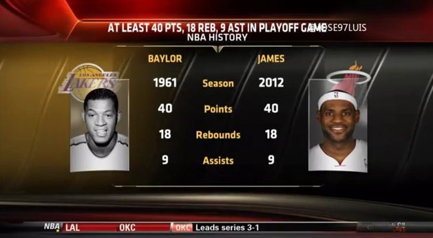 -heat:  Lebron had 40 pts, 18 reb, and 9 ast yesterday. Elgin Baylor was the only