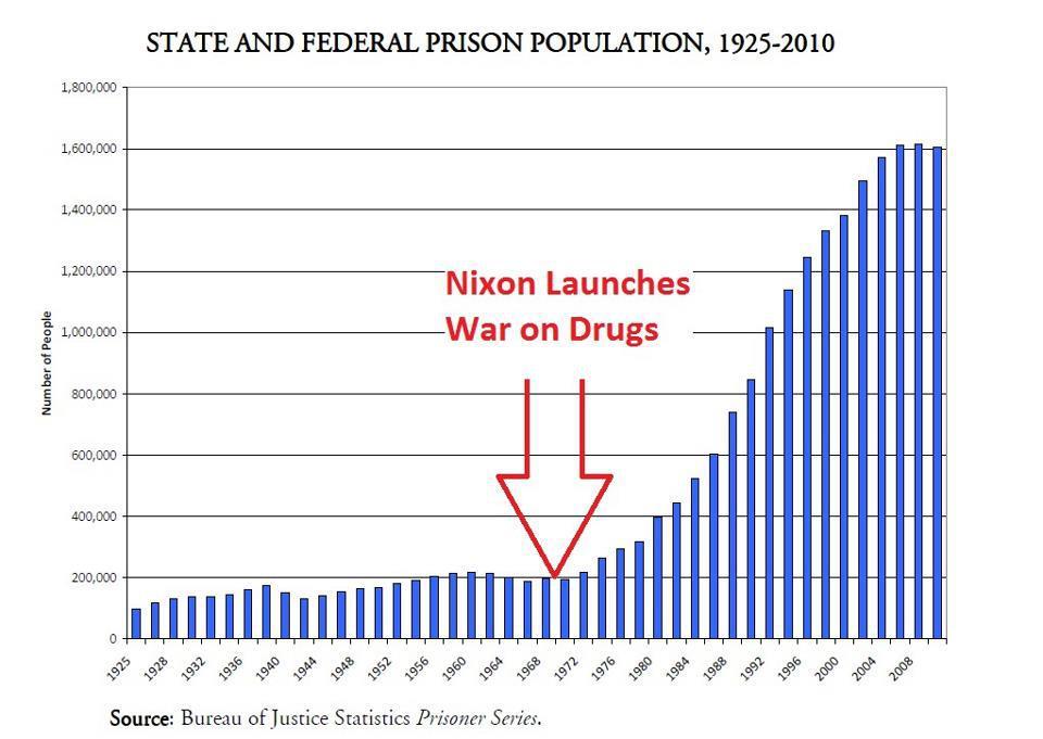 americawakiewakie:  Incarcerating a generation.  