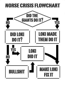 justbecauseloki:  Bullshit. It was Loki.  