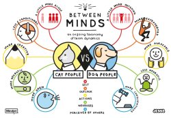 caturday:  Cat People Vs. Dog People Infographic