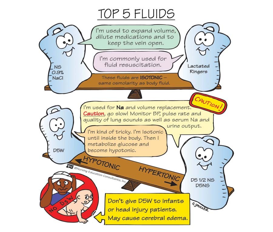 Nurse with a smile Isotonic IV Fluids USMLE Notebook