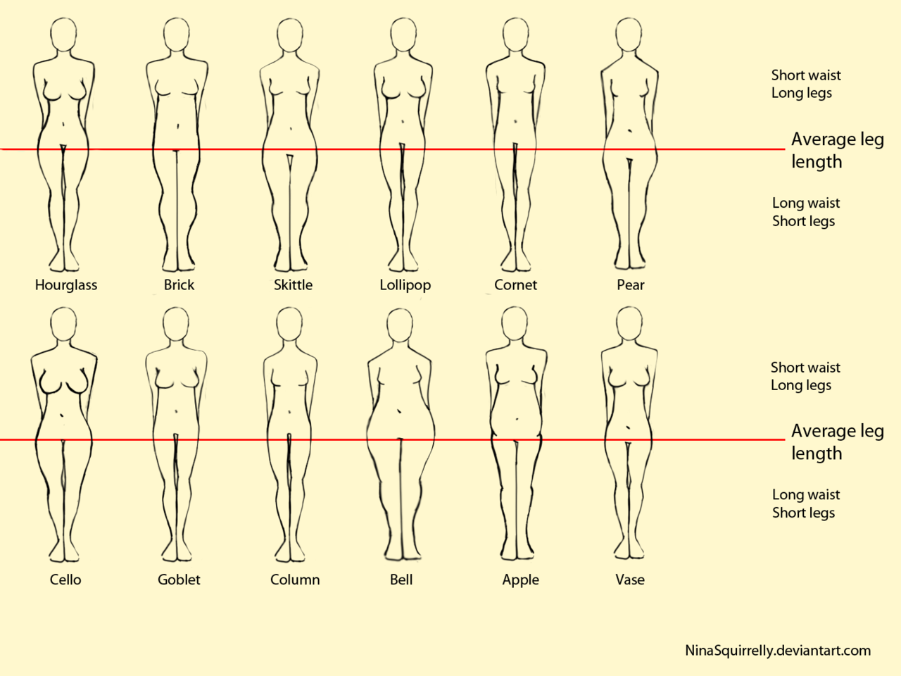 The Great Big Art Reference Blog — 12 Realistic Woman Body Shape Chart by