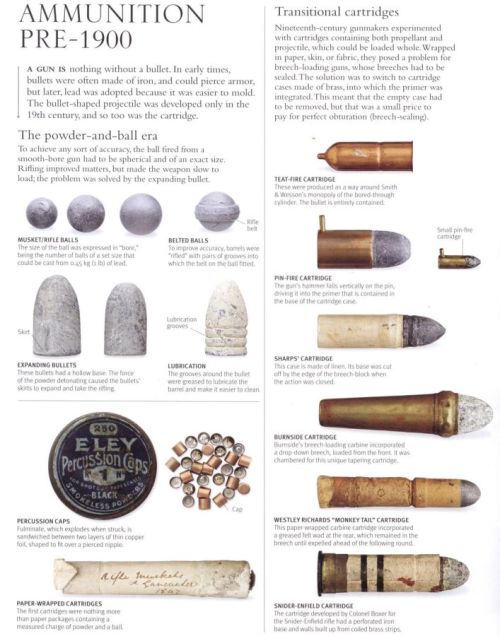 learnosaurusrex: Some clarification on crazy-ass antebellum ammunition before the advent of the prop