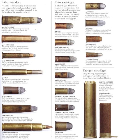 learnosaurusrex: Some clarification on crazy-ass antebellum ammunition before the advent of the prop