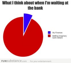 funsubstancecom:  What I think at the bank More funny pics at