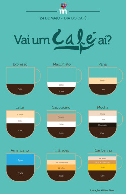 dquatro:  café é vida &lt;3