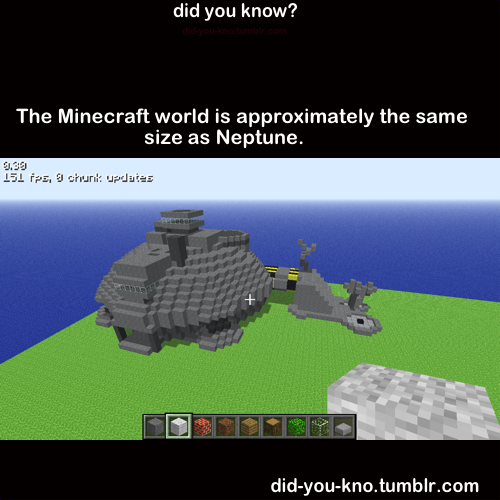 did-you-kno:  Source