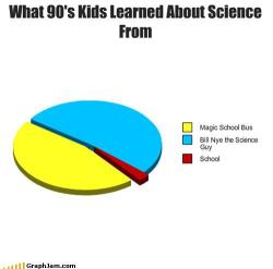 Bill Nye I.m.o. Made It Cool To Learn About Science The Magic School Bus Was Cool