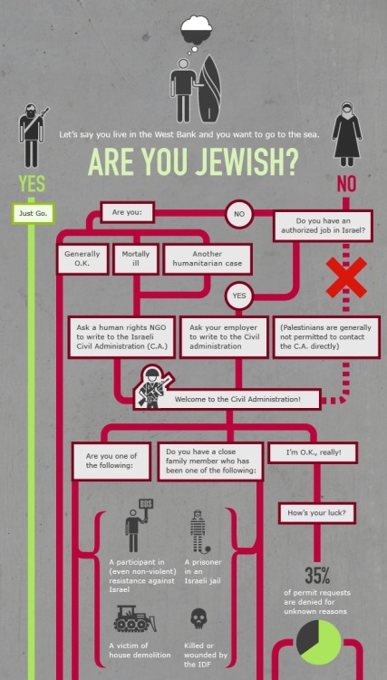 Porn photo ViVA PALESTiNA