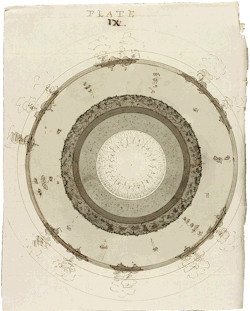 mondonoir:  “The hand-drawn diagram of the earth’s structure in Plate IX represents one of the stages in which there is The Universal conflagration or final Dissolution of the Earth by Fire.” – Matthew D. Eddy [read the rest here] Thomas Wright