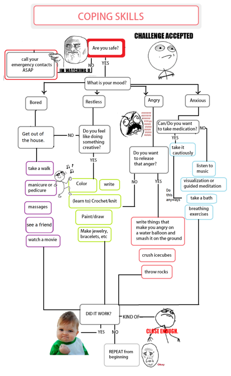 oppressionisyucky: recoveryragecomics: coping skills for the win! This is maybe helpful on some leve