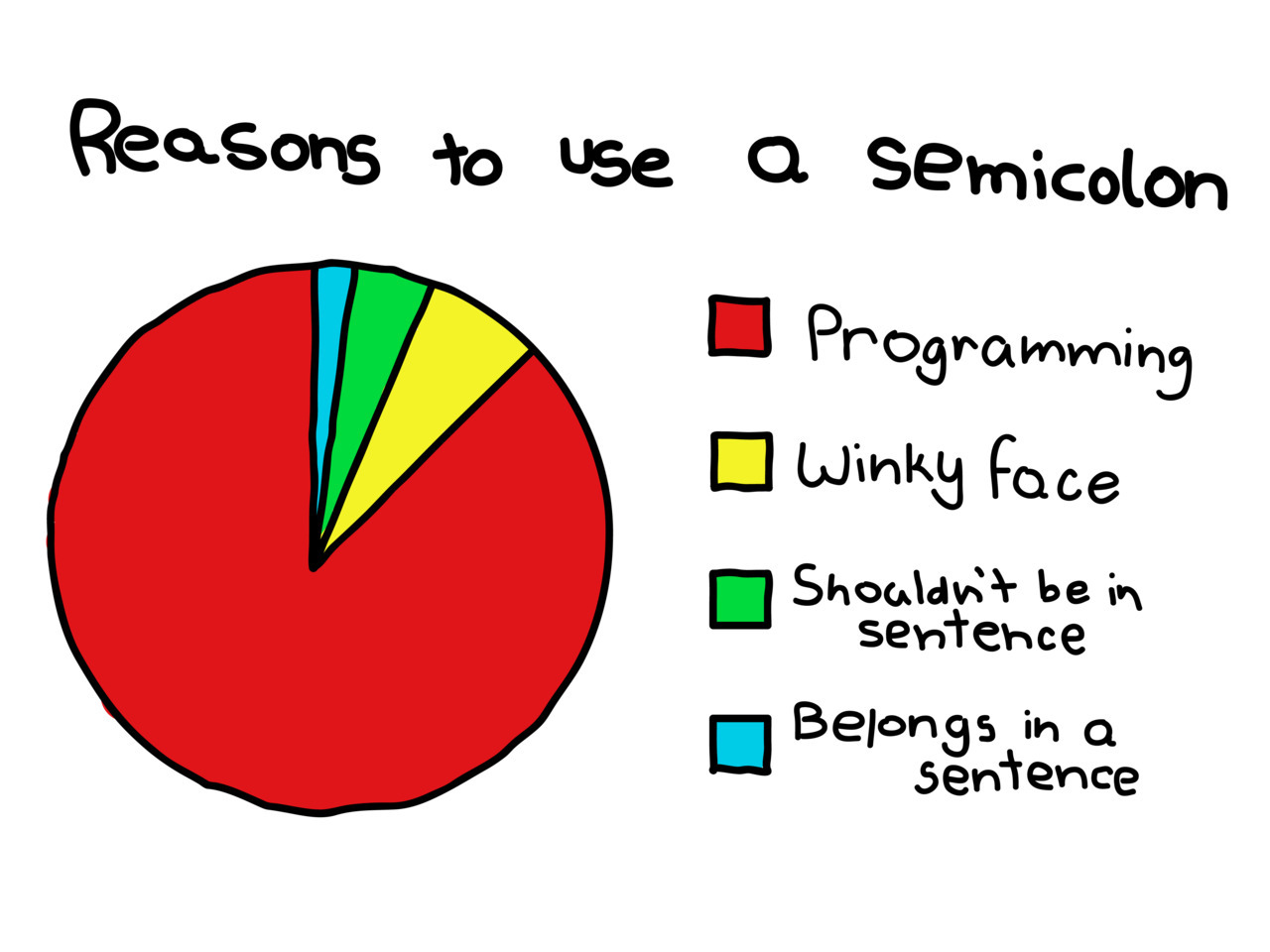 -wibbly-wobblytimey-wimey
I make my living in the blue part of the pie; my semicolon game is on point like a sir.