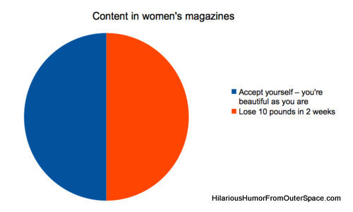 haha-woww:  hilarioushumorfromouterspace:  Stay away from this blog if you hate laughing!  haha…. woww….