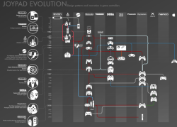 hurmunb:  The evolution of the controller