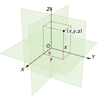 A three dimensional Cartesian coordinate system The diagram above shows a three dimensional Cartesian coordinate system according to Western mathematical convention, with origin O and axis lines X, Y and Z, oriented as shown by the arrows. This is...