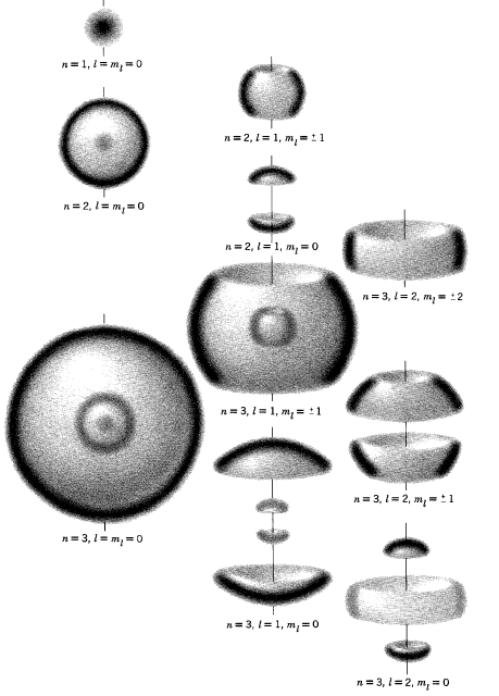 When physics starts to look like contemporary art. (and boobies)