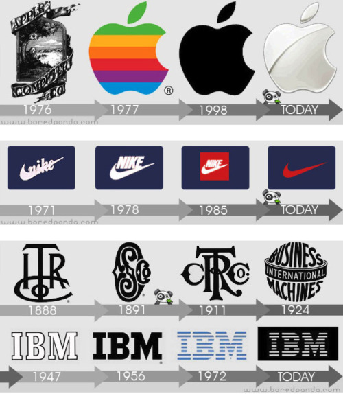 Logo Evolutions of the World’s Well Known Logo Designs