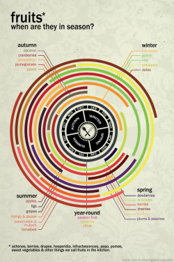 Robnapierdesign:  Infographics That Display When Fruit &Amp;Amp; Vegetables Are In