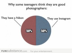 funsubstancecom:  Why teenagers think they