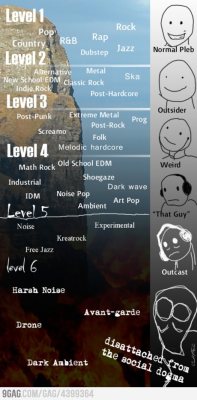 9gag:  The Six Levels of Social Self-Exile, What lvl are you guys? 