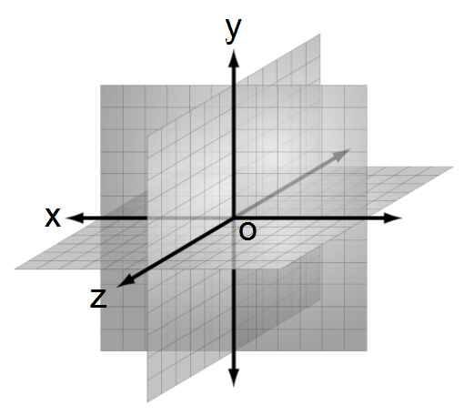 Insufficient space Having established the equivalence of the three-dimensional Cartesian coordinate system and a similar coordinate system based upon the I Ching trigrams I felt confident that I could proceed with placement of all sixty-four...