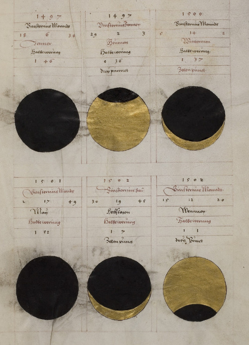 Phases of the moon, Geomantie’ (Geomancy), Codex Palatinus 833 Germanicus.