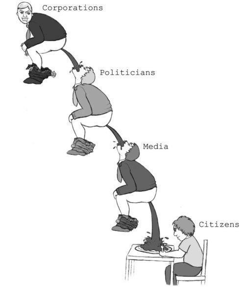 theinternetsuckstoday:  The trickle-down pooconomy