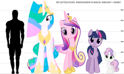 My Little Pony Friendship is Magic Height Chart - by furryfan87243 *squints* &hellip;yeah, that seems about right.
