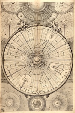sacred-circle:  Wright’s Celestial Map of the Universe, 1742A synopsis of the universe, or, the visible world epitomiz’d / by Thomas Wright of Durham. 