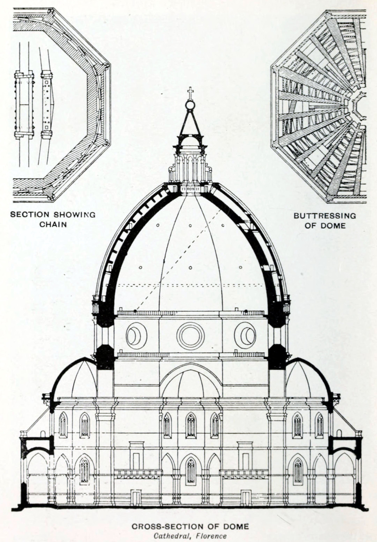 Section of Brunelleschi’s dome of the cathedral, Florence