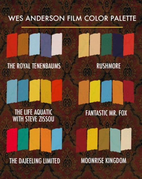 imwithkanye:
“ Wes Anderson’s color palette.
”
The man has an eye.