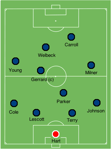 England Line Up Against Sweden. Euro 2012
“ Roy Hodgson came in for a lot of criticism for England’s defensive approach against France. The…
”
View Post
shared via WordPress.com