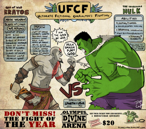 jamtastik:  oestranhomundodek:  Ultimate Fictional Characters Fighting - by Filipe Capra  this would be so fuckin dope. 