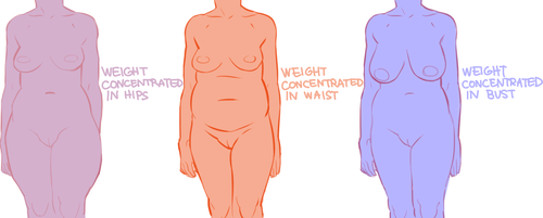 Varying Your Body Types