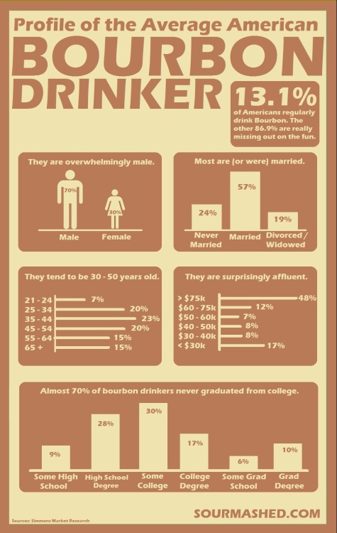 What the average american will look like by 2050