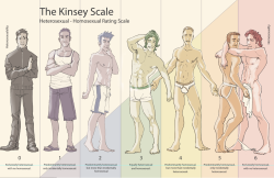 michaeldimotta:  My illustrated Kinsey Scale~