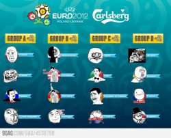 quegalleta:  La Eurocopa hecha por MEME