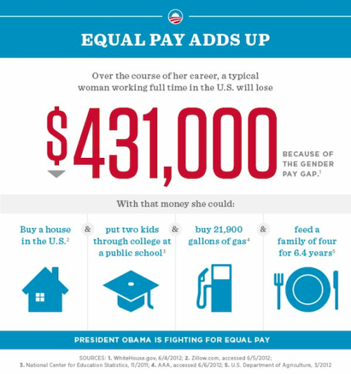 barackobama:  Ready to join the fight for equal pay?