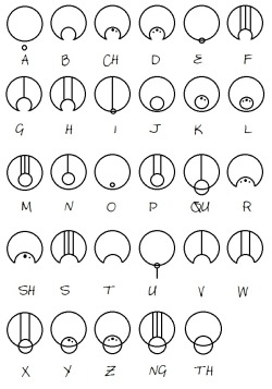 its-tuesday-again:  Circular Gallifreyan Alphabet. More detailed description here. How to write words/sentences here. Digital video here.  Edit: Punctuation  Updated to digital  