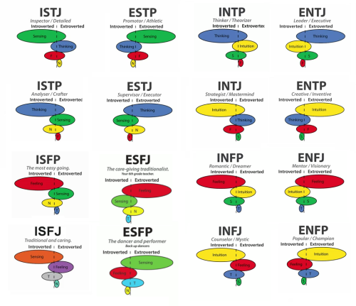 infj yo